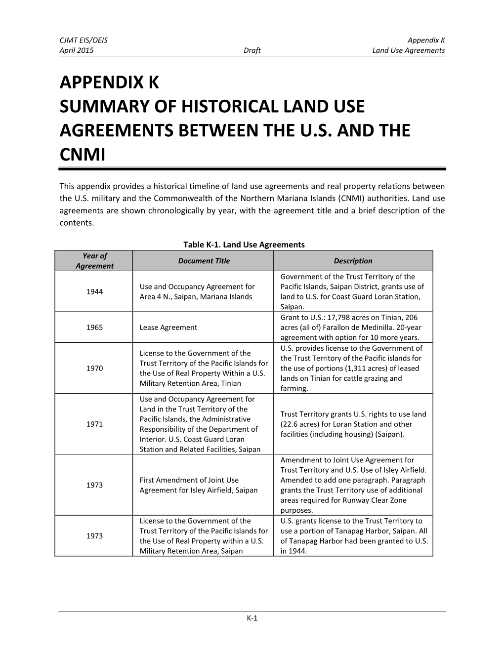 Land Use Agreements APPENDIX K SUMMARY of HISTORICAL LAND USE AGREEMENTS BETWEEN the U.S