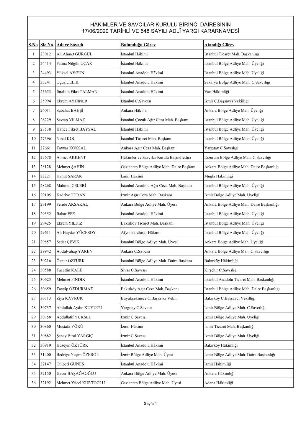 Hâkimler Ve Savcılar Kurulu Birinci Dairesinin 17/06/2020 Tarihli Ve 548