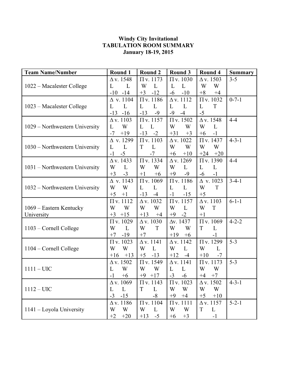 Bellarmine College Derby Invitational