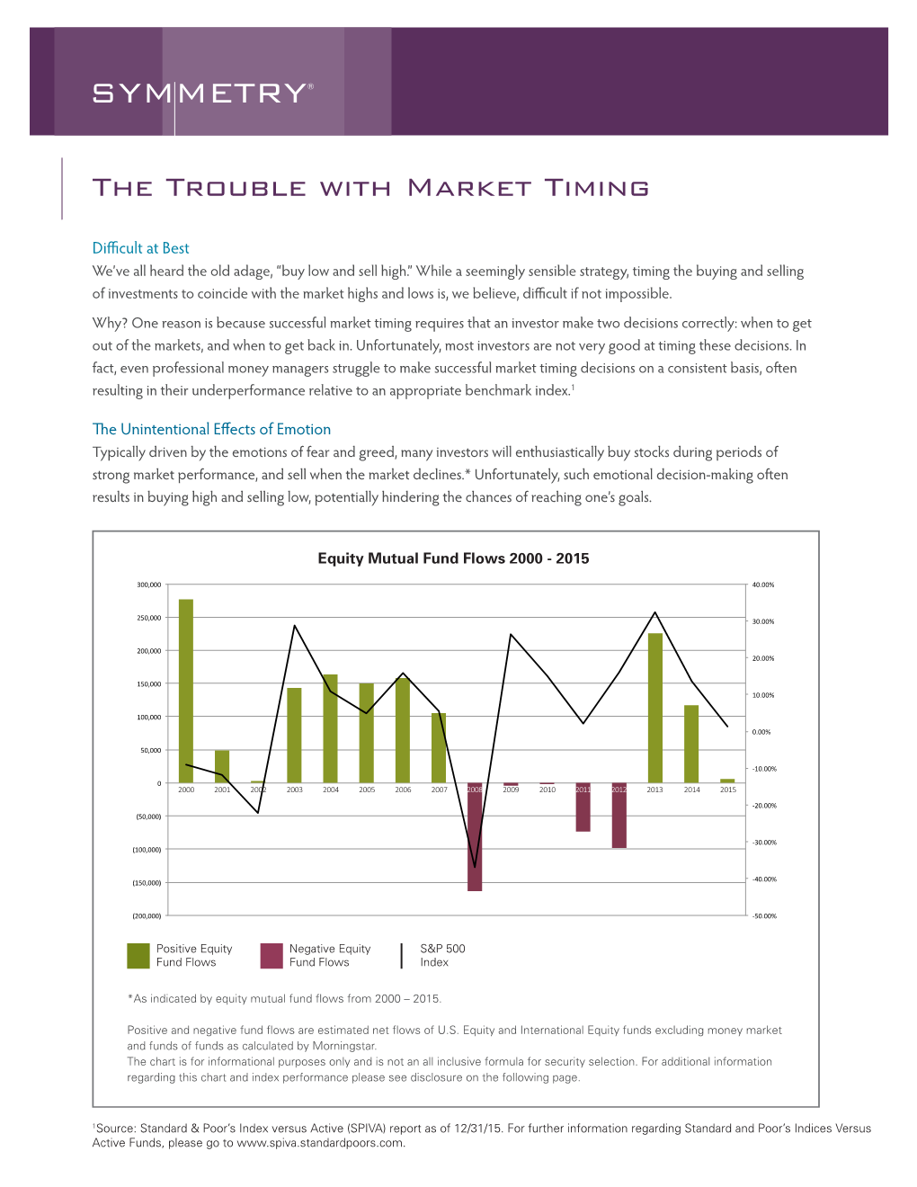 The Trouble with Market Timing