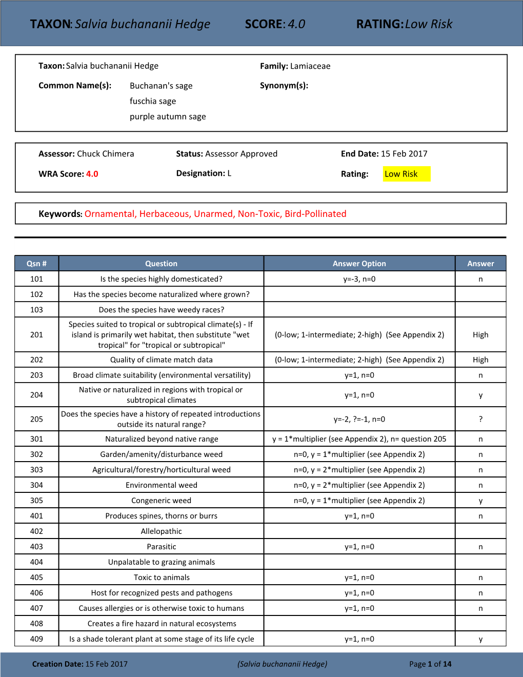 TAXON:Salvia Buchananii Hedge SCORE:4.0 RATING:Low Risk