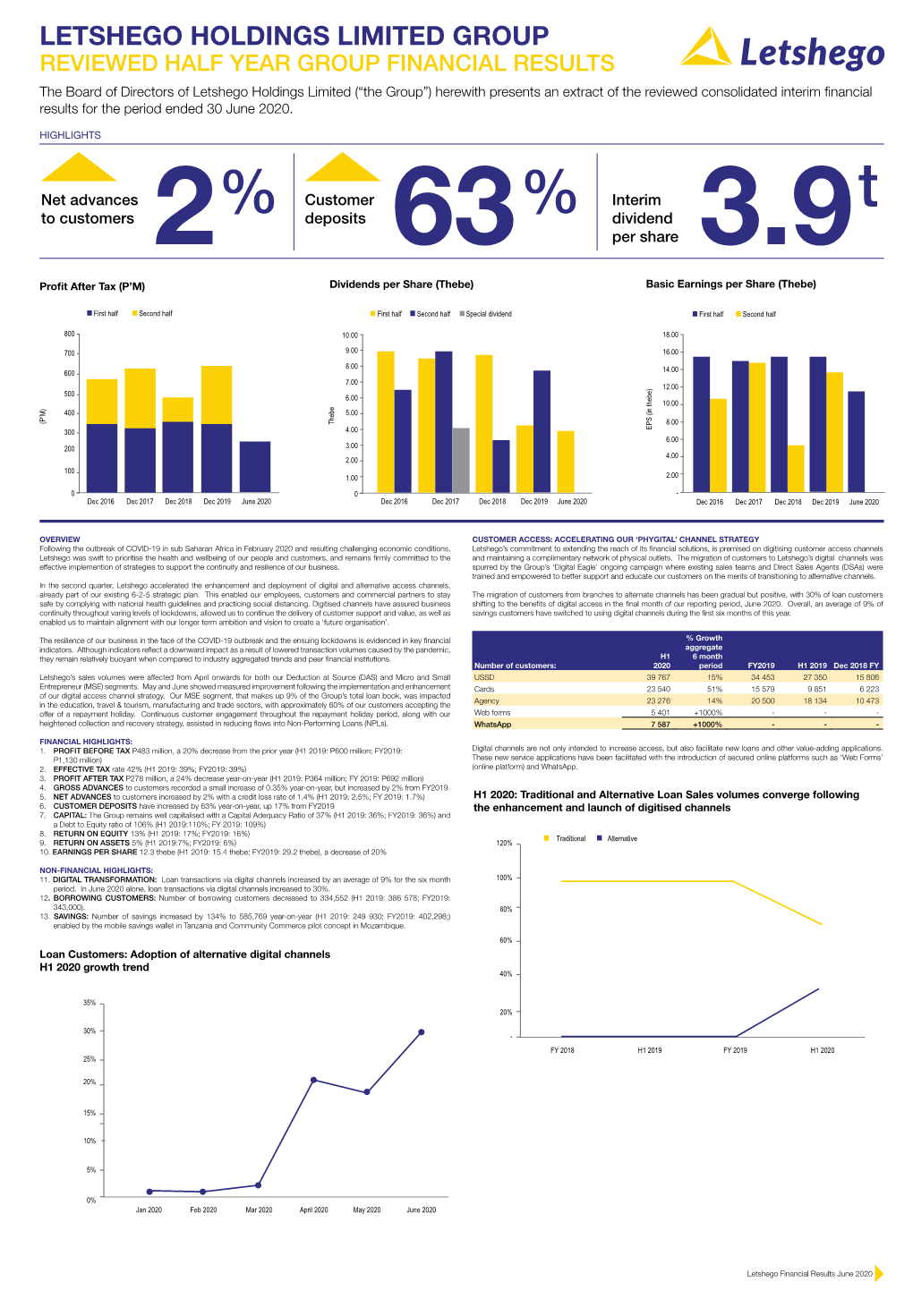 Financial Results Handout