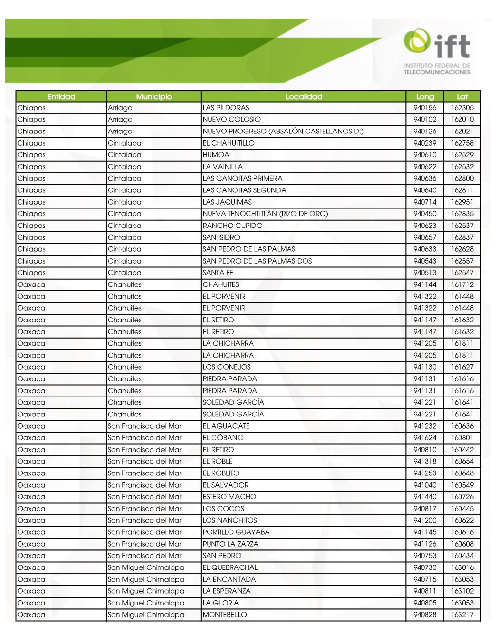 Entidad Municipio Localidad Long