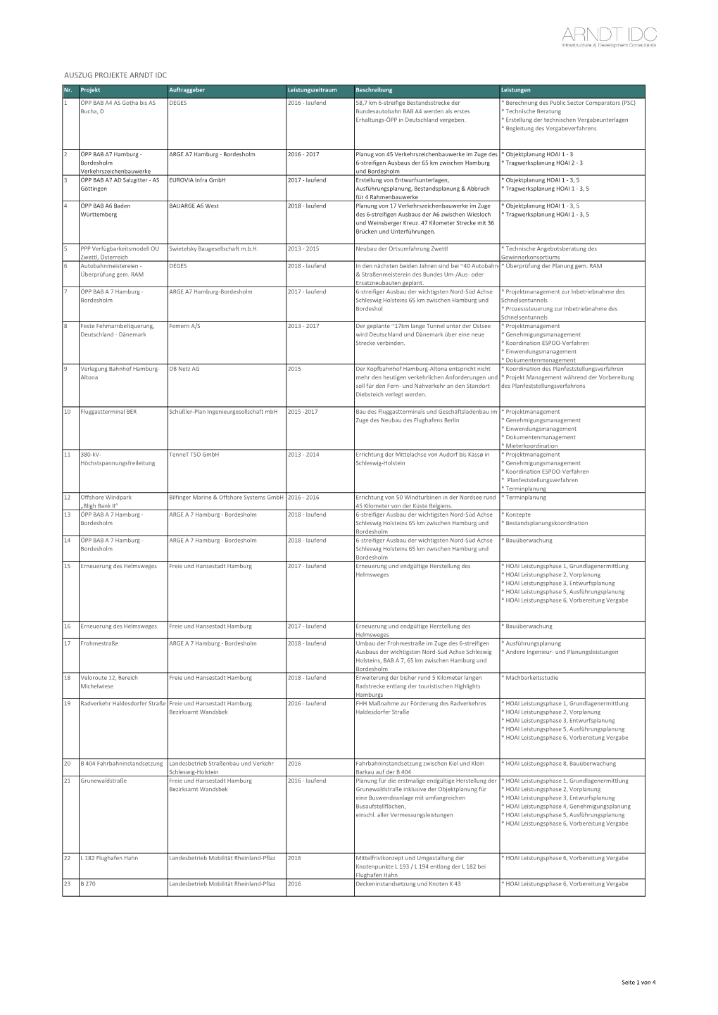 Auszug Projekte Arndt Idc