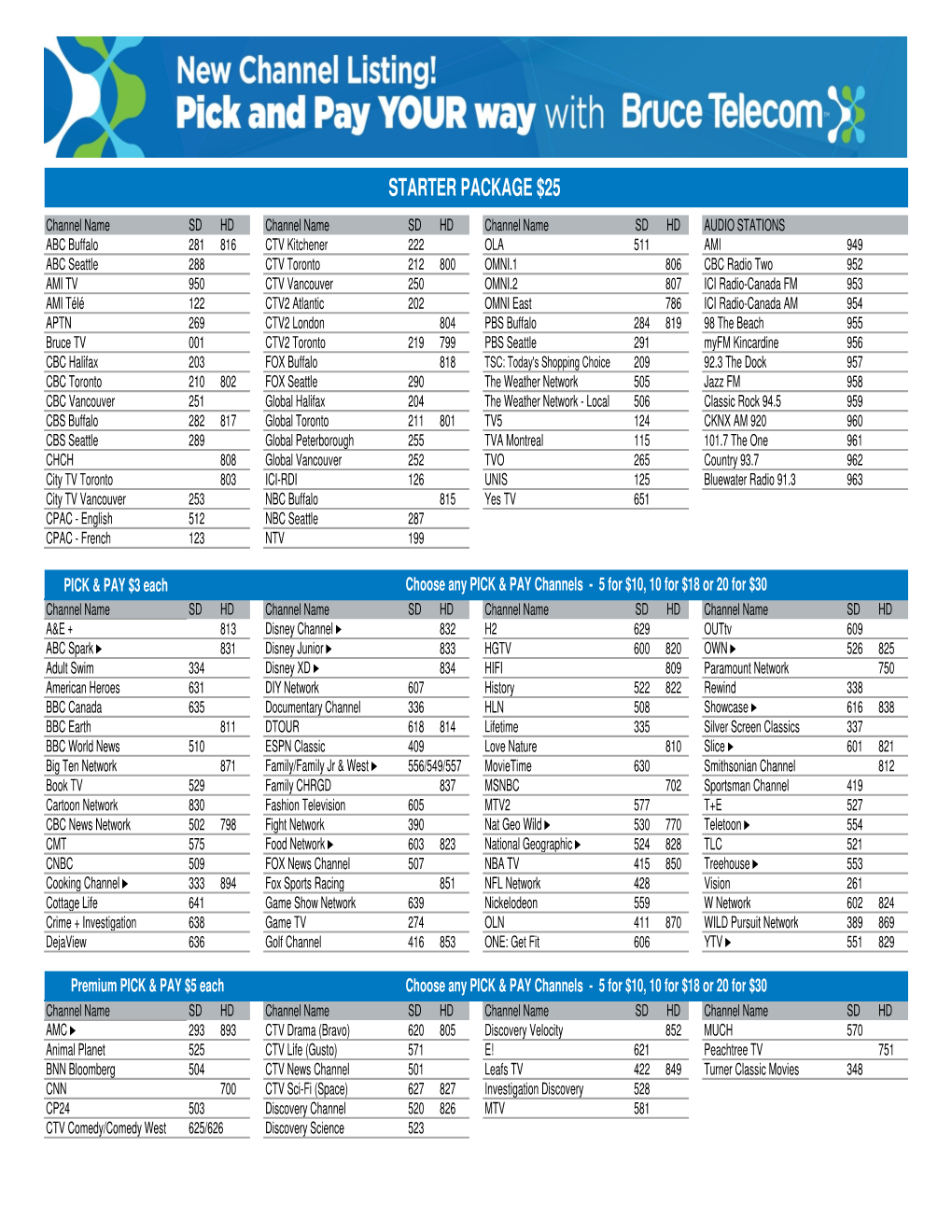 View Printable PDF Channel Listing