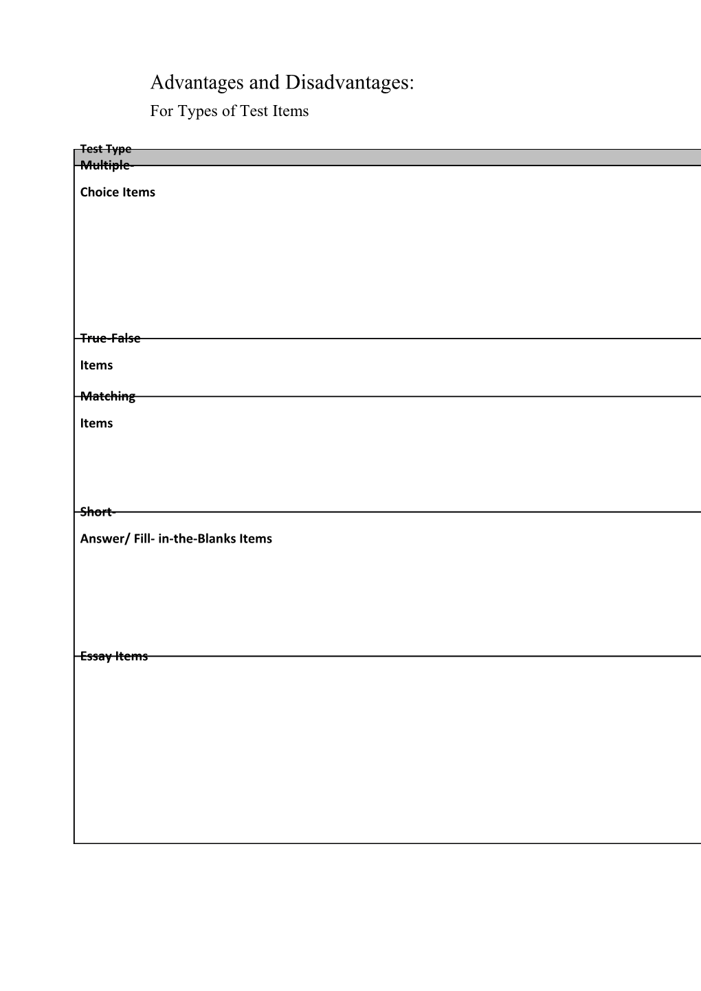 Advantages and Disadvantages of Types of Test Items