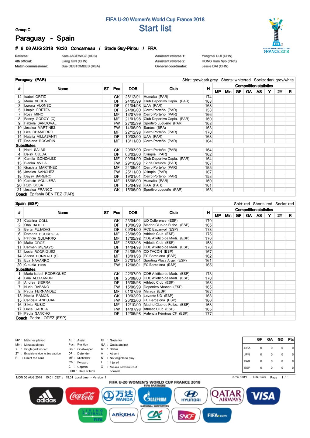 Start List Paraguay - Spain # 6 06 AUG 2018 16:30 Concarneau / Stade Guy-Piriou / FRA