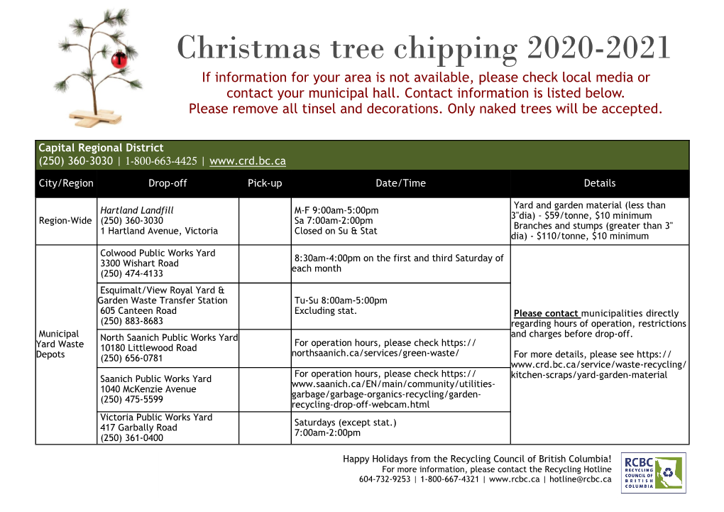 Christmas Tree Chipping 2020-2021 If Information for Your Area Is Not Available, Please Check Local Media Or Contact Your Municipal Hall