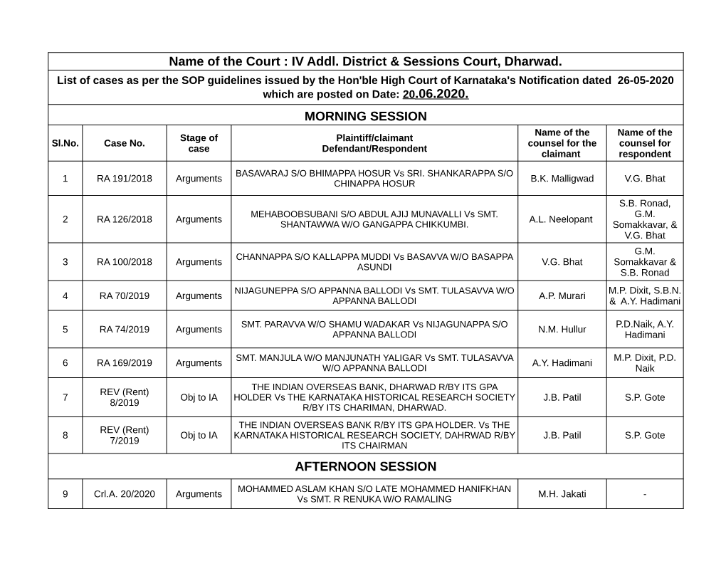 Name of the Court : IV Addl. District & Sessions Court, Dharwad