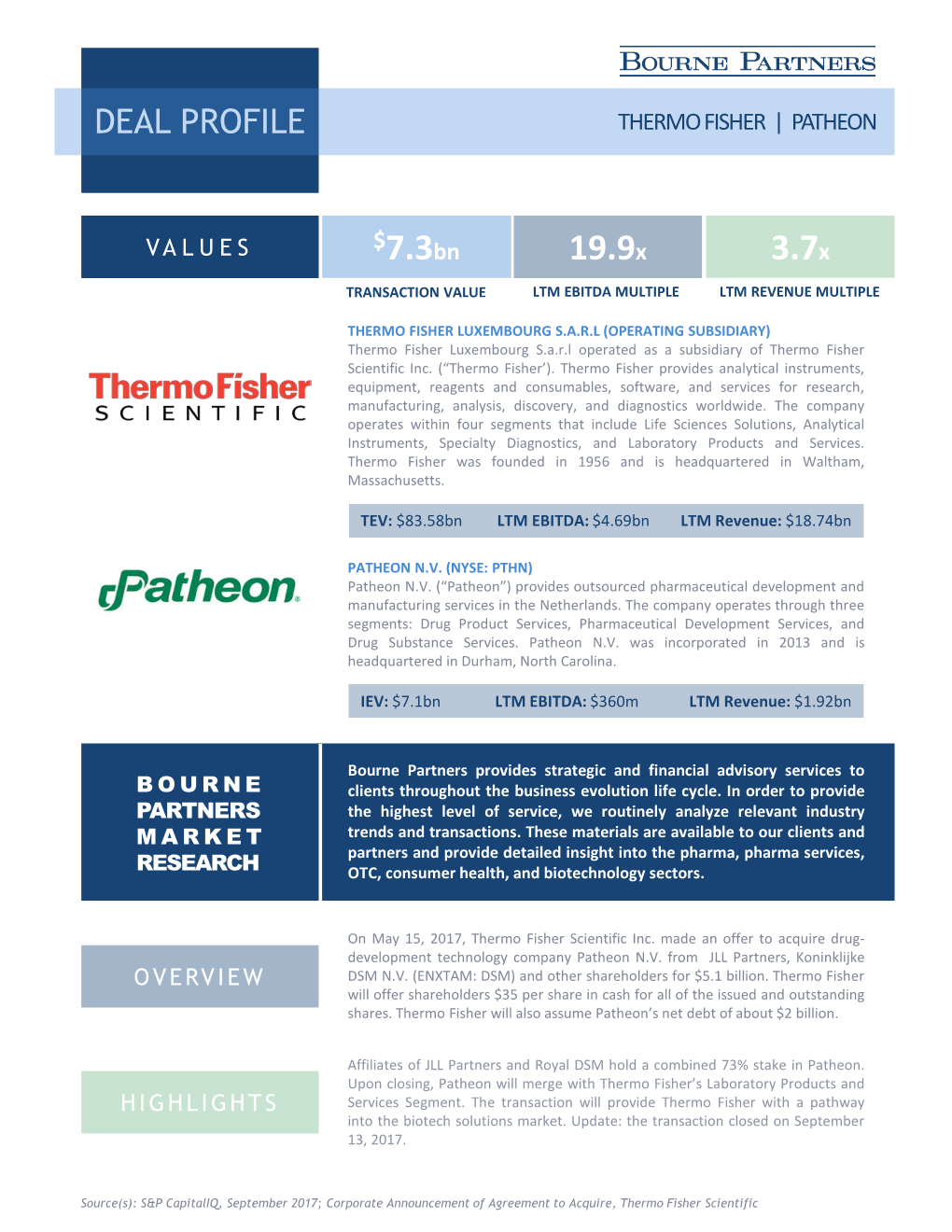 Thermo Fisher | Patheon