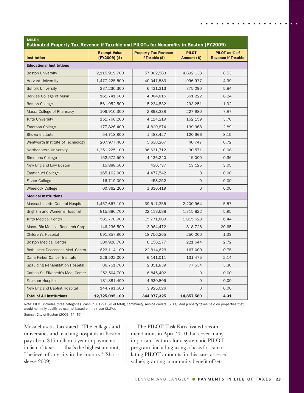 The PILOT Task Force Issued Recom- Mendations in April 2010 That Cover Many Important Features for a Systematic PILOT Program, I