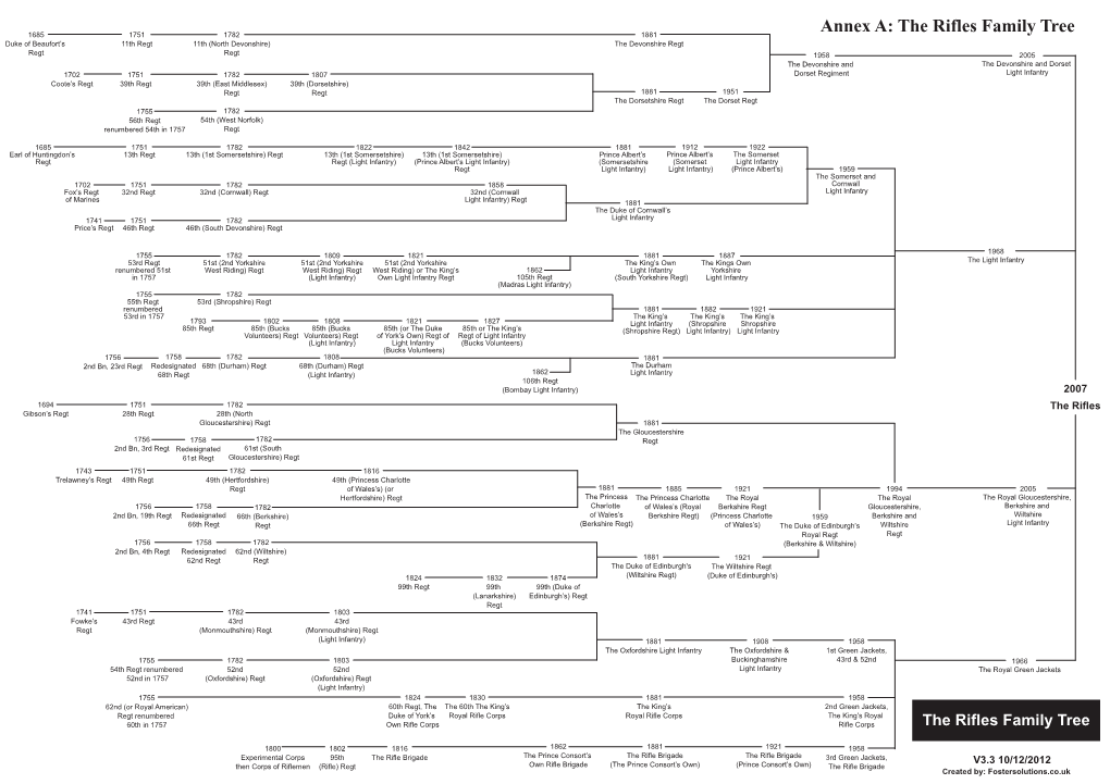 The Rifles Family Tree