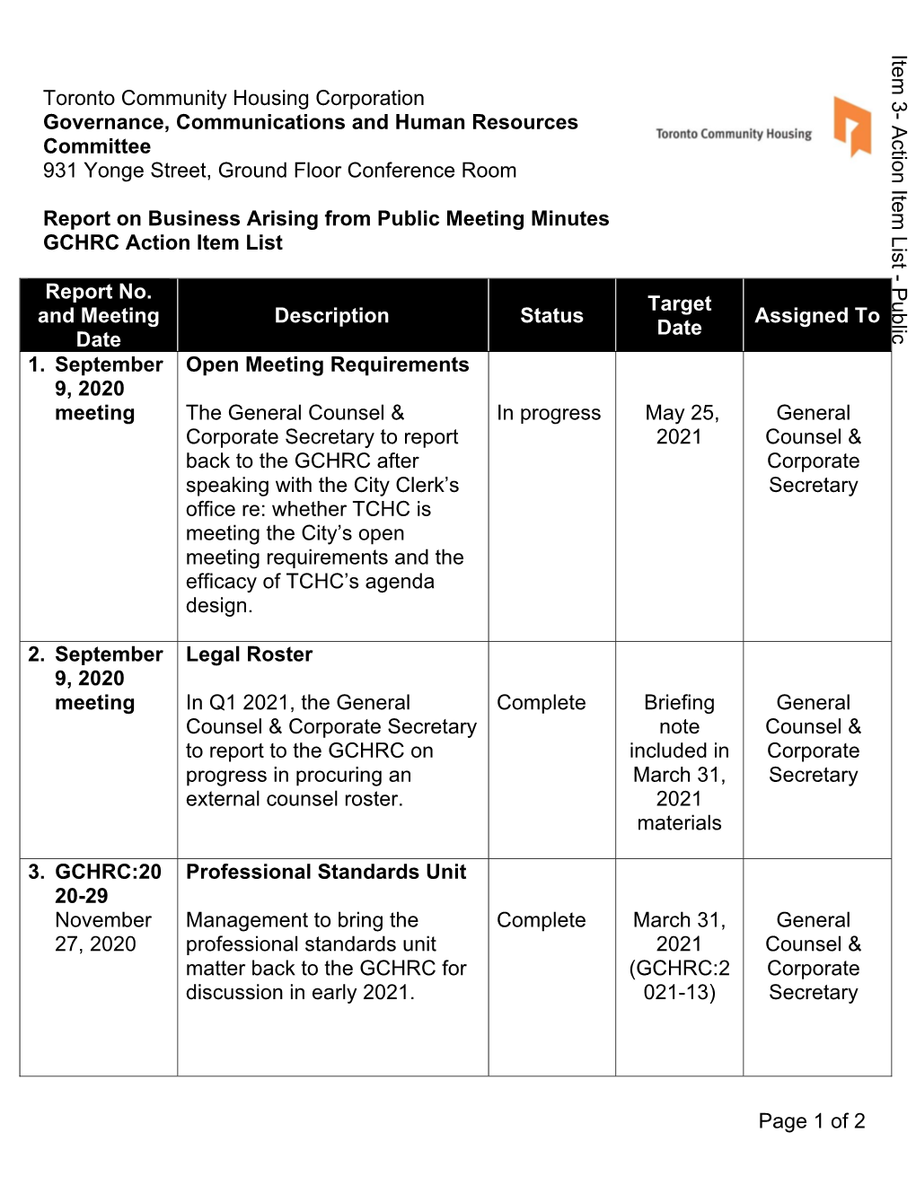 Action Item List List