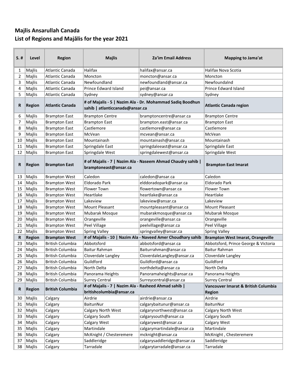 Majlis Ansarullah Canada List of Regions and Majālis for the Year 2021