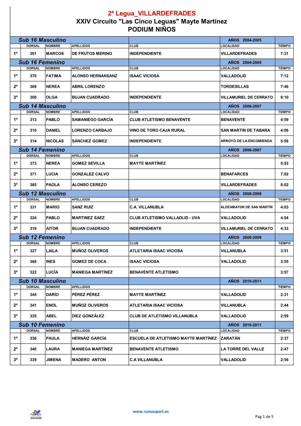 2ª Legua VILLARDEFRADES XXIV Circuito "Las Cinco Leguas" Mayte Martínez PODIUM NIÑOS