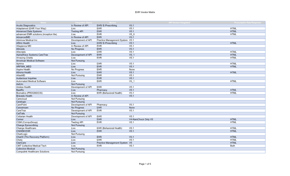 EHR Vendor Matrix Acutis Diagnostics In