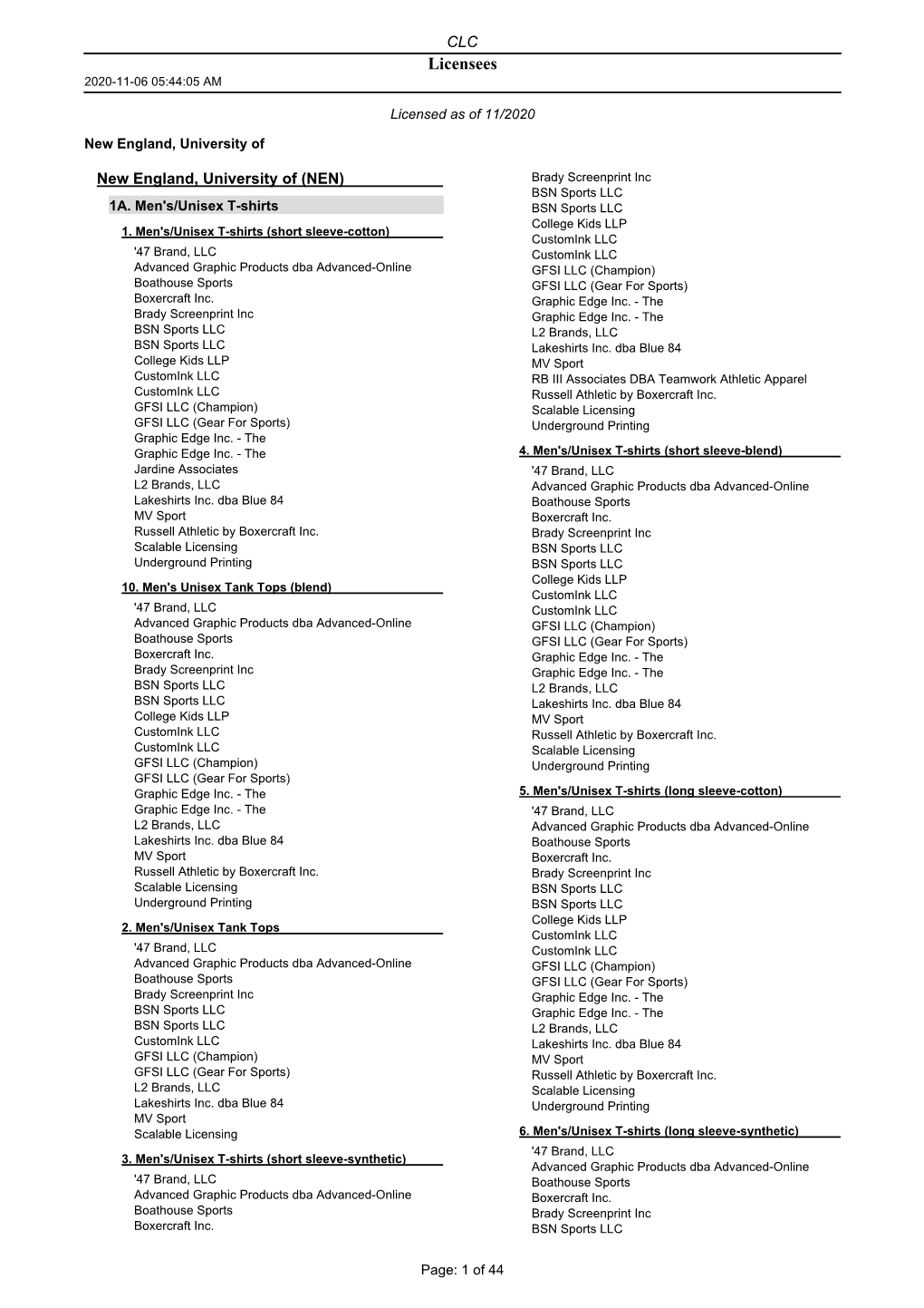 CLC Licensees 2020-11-06 05:44:05 AM