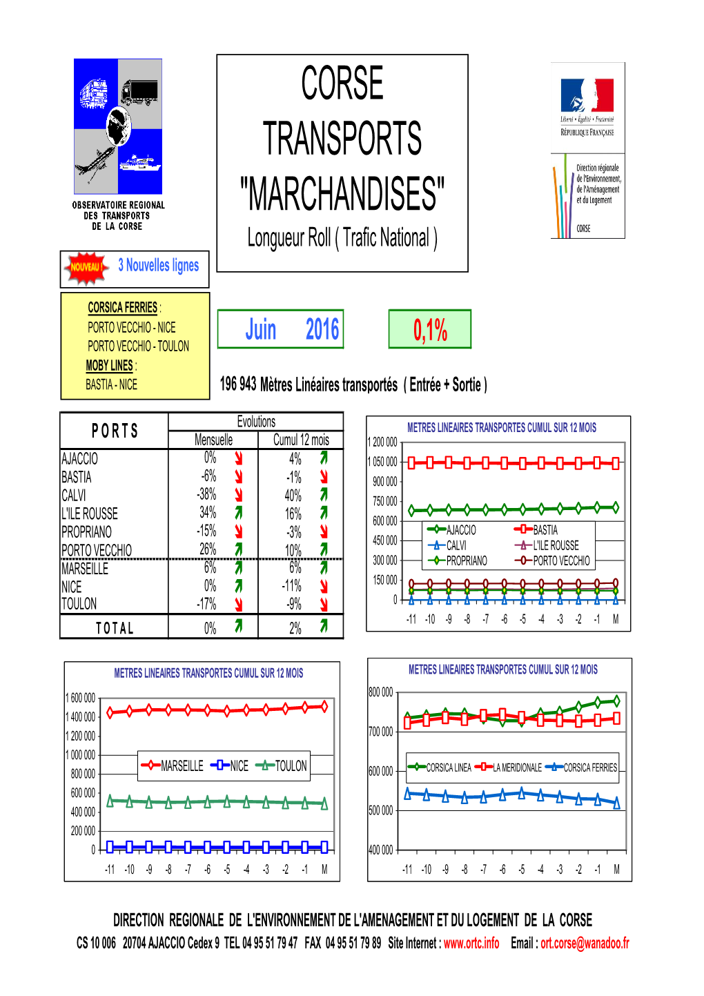 Corse Transports "Marchandises"