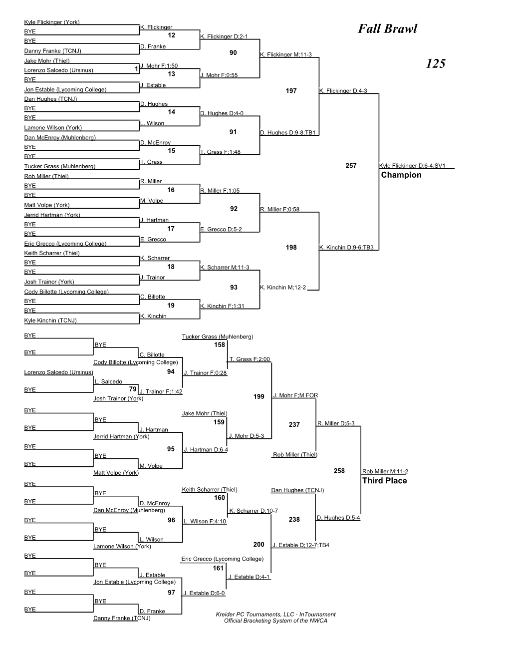 Fall Brawl Brackets