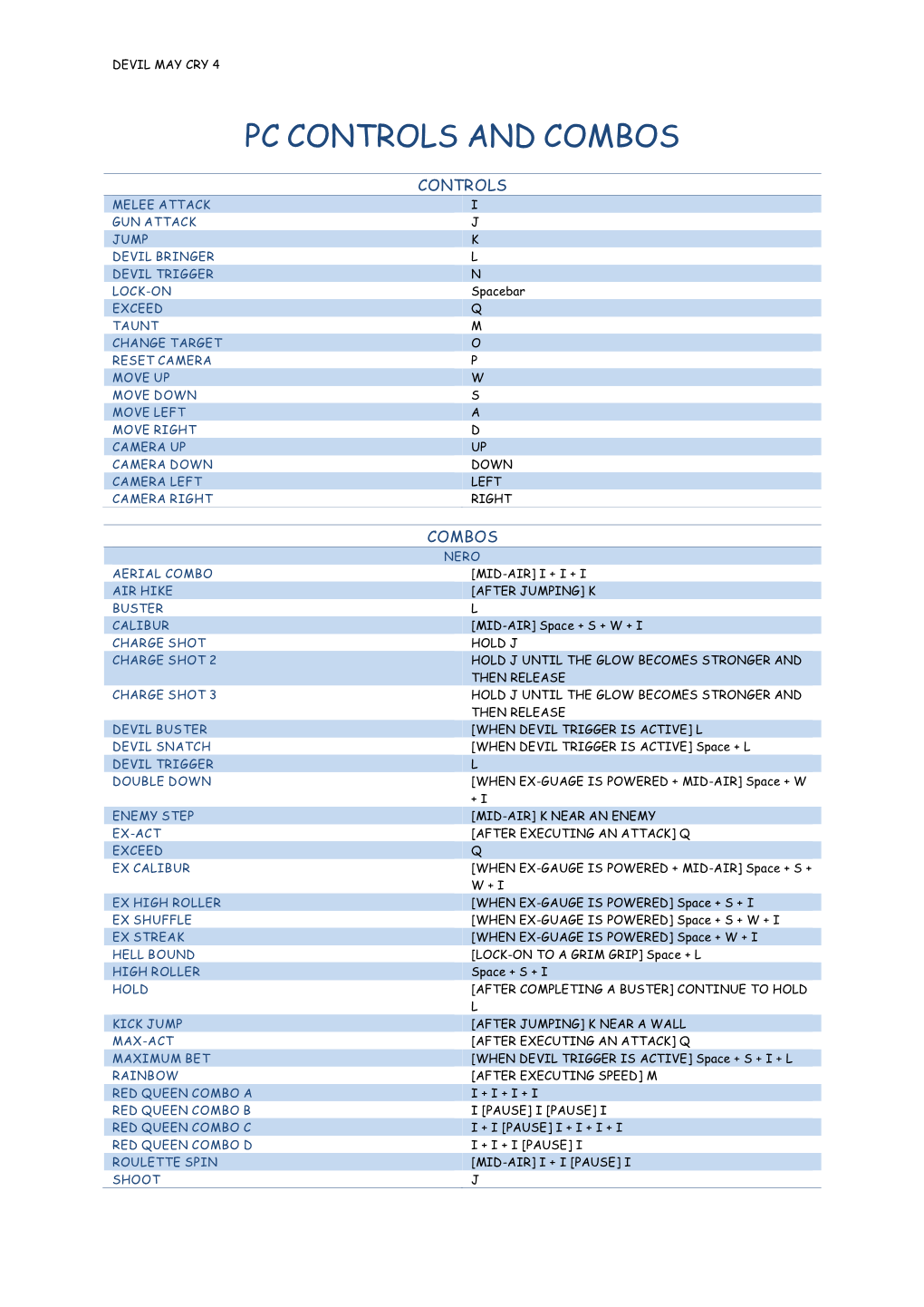 Pc Controls and Combos