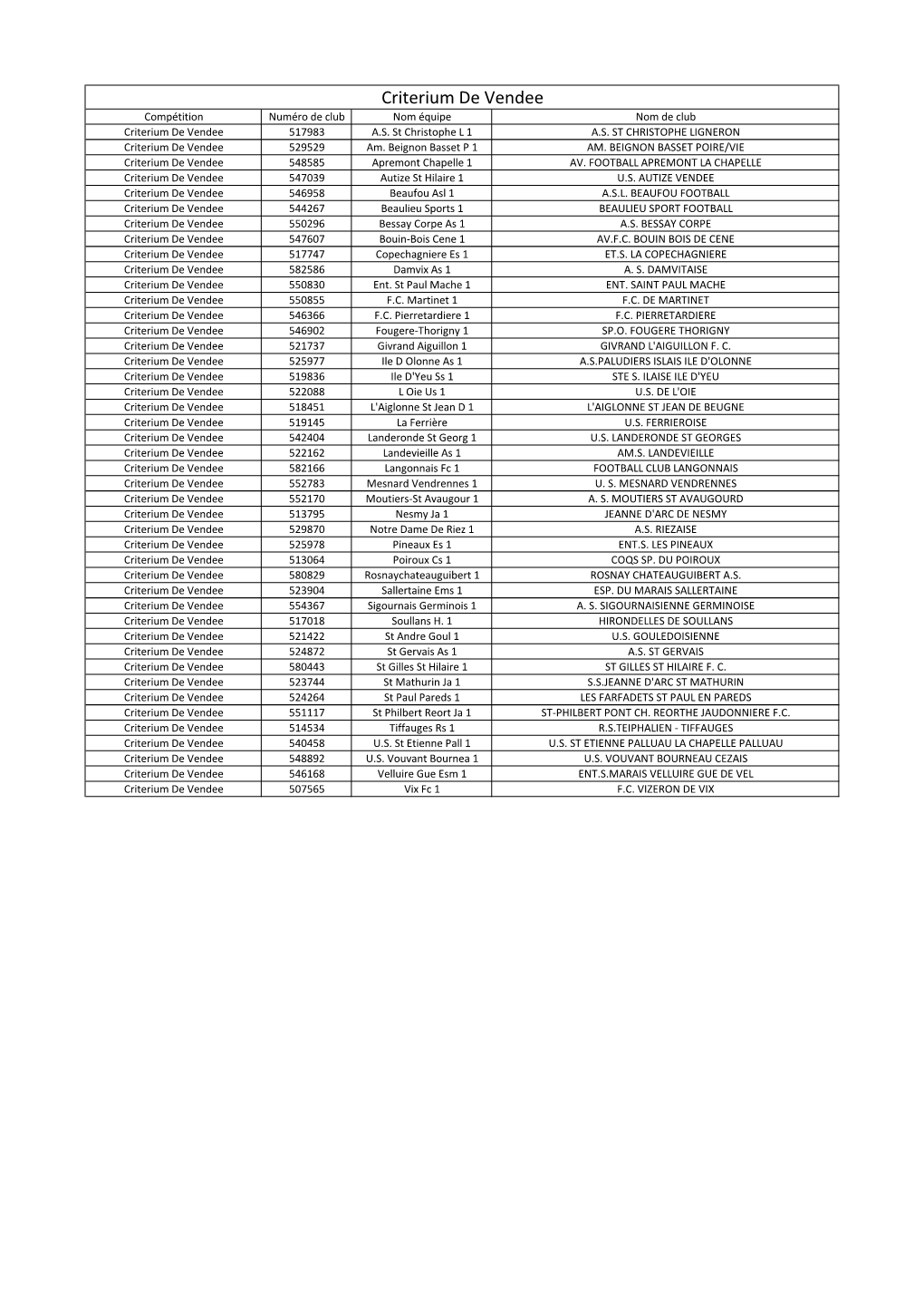 Criterium De Vendee Compétition Numéro De Club Nom Équipe Nom De Club Criterium De Vendee 517983 A.S