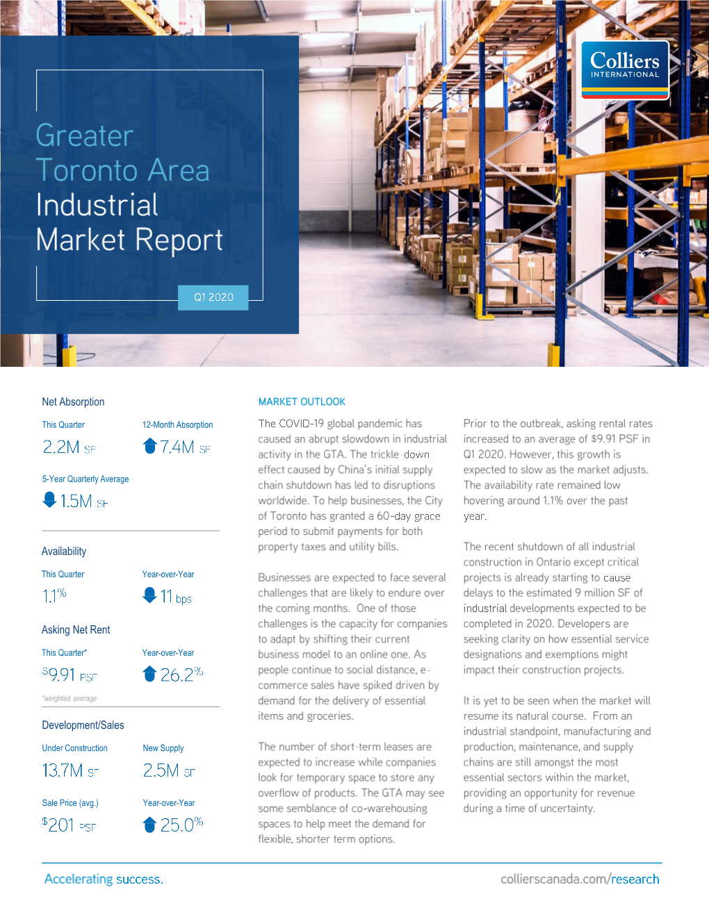 Development/Sales Asking Net Rent Availability Net Absorption