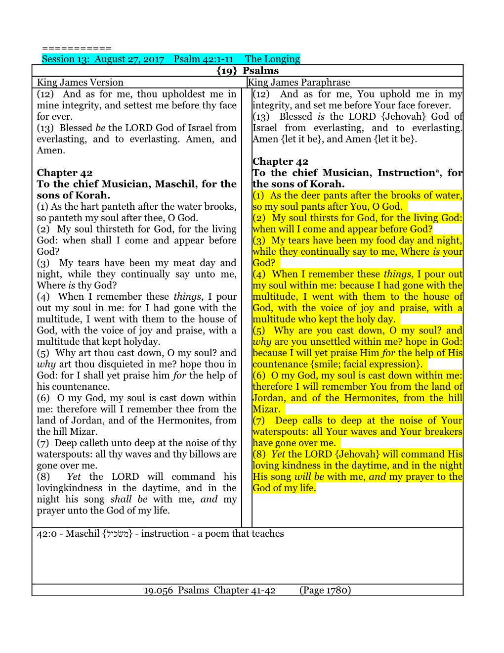 Session 13: August 27, 2017 Psalm 42:1-11 the Longing