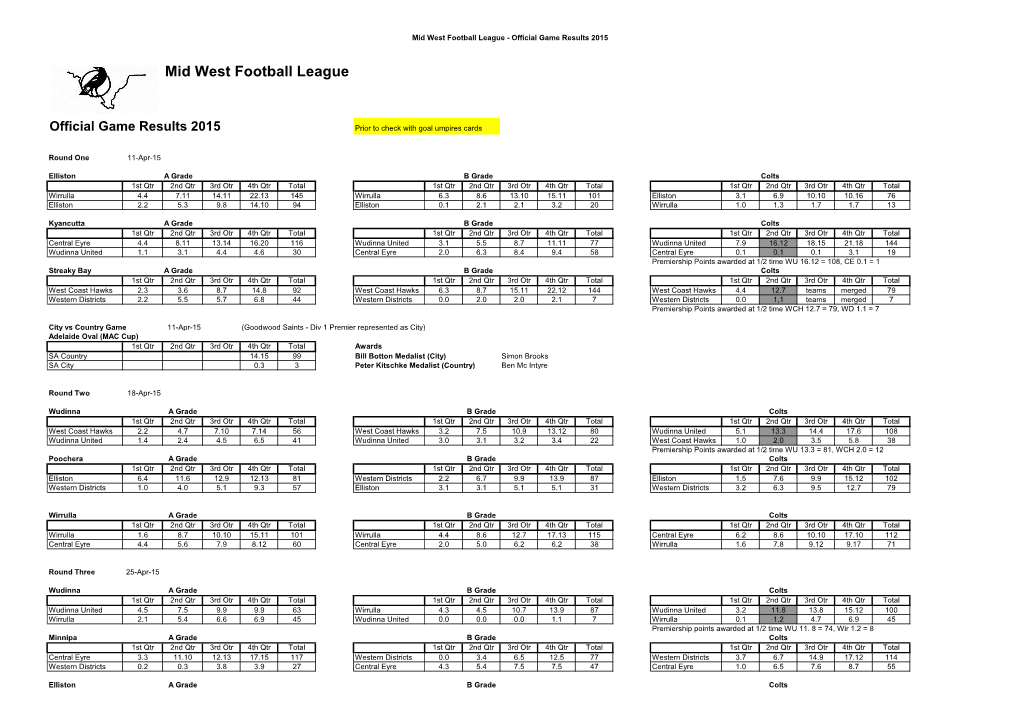Mid West Football League - Official Game Results 2015