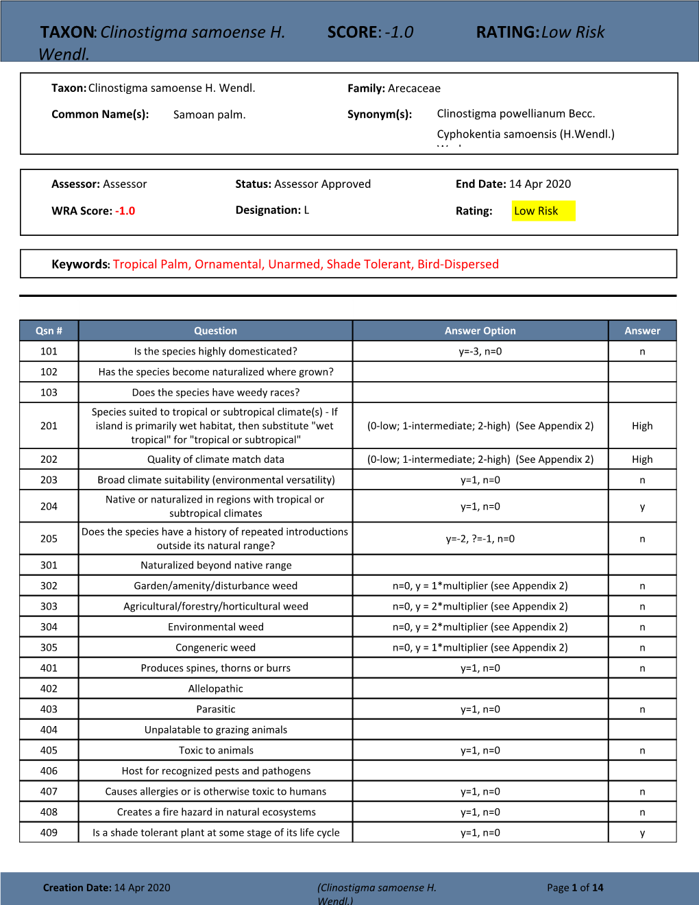 TAXON:Clinostigma Samoense H. Wendl. SCORE