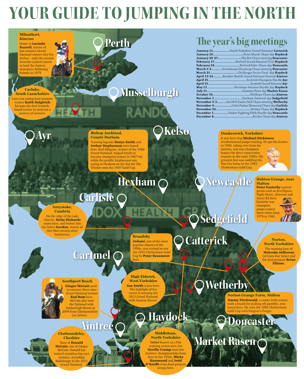 Your Guide to Jumping in the North