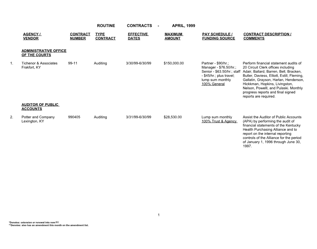 *Denotes: Extension Or Renewal Into New FY s1