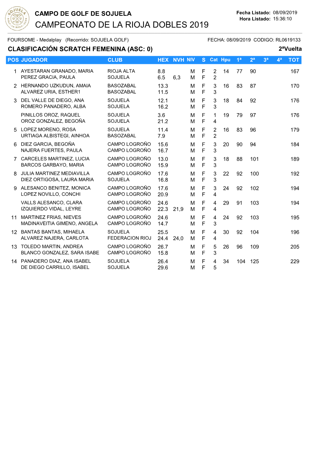 Campeonato De La Rioja Dobles 2019