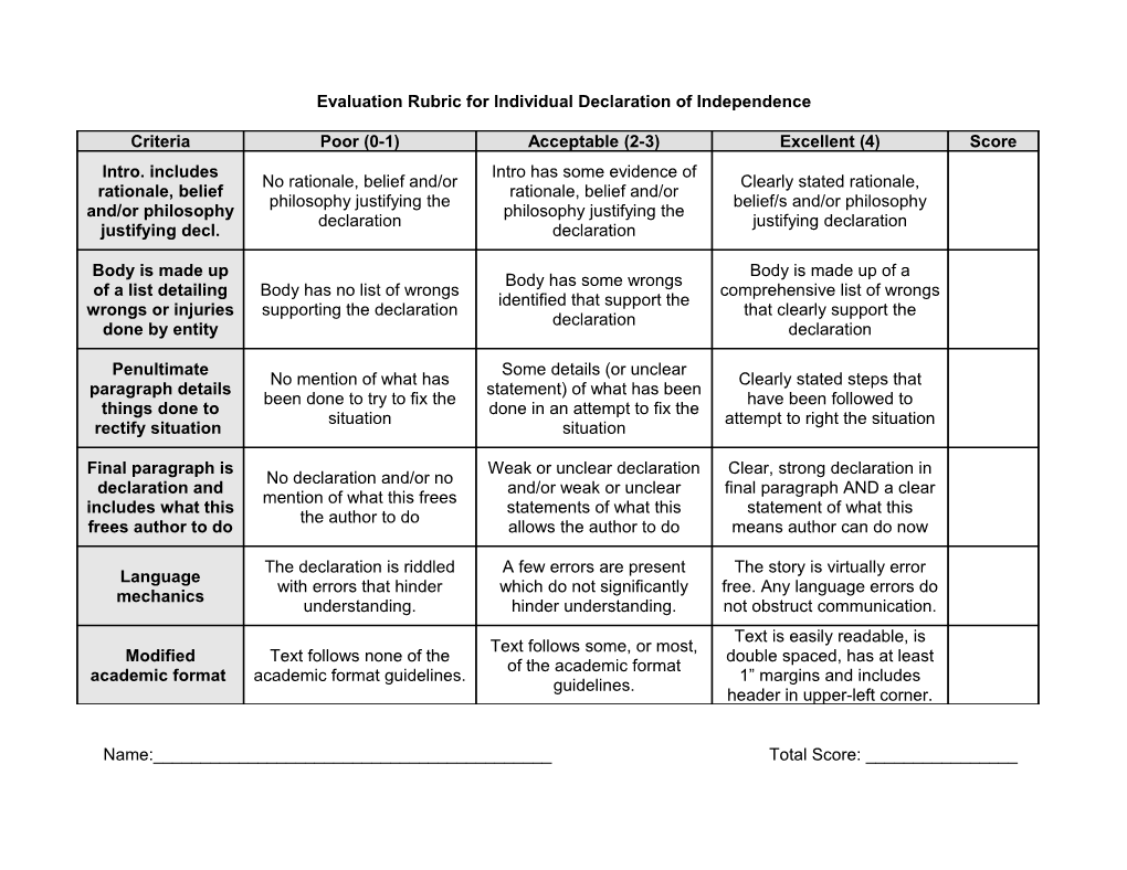 Evaluation Rubric for Creative Retellings of the Classroom Historical Events