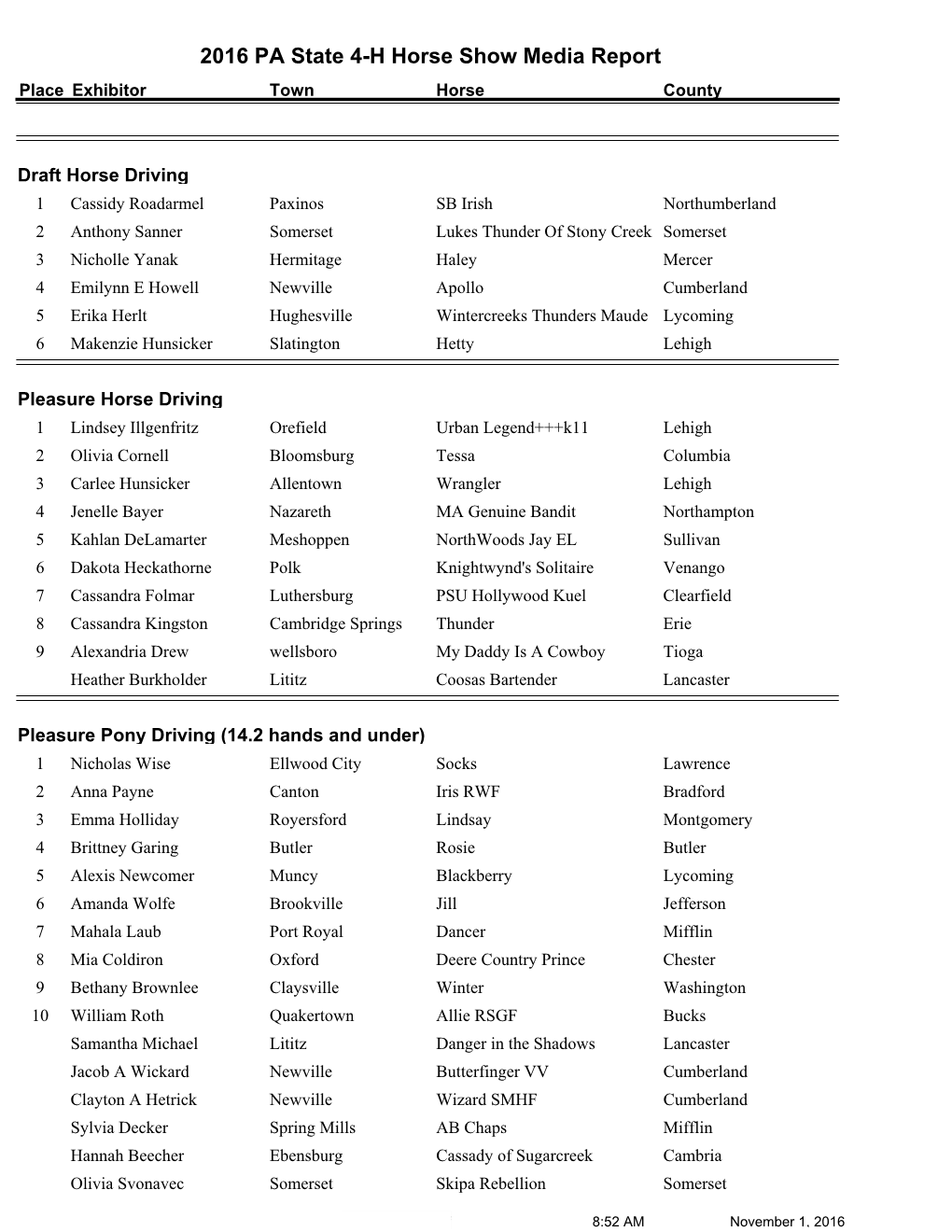 2016 PA State 4-H Horse Show Media Report Place Exhibitor Town Horse County