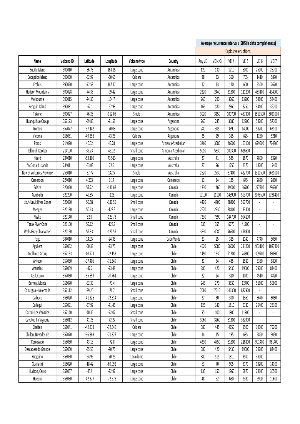 Appendix a Global Aris.Xlsx