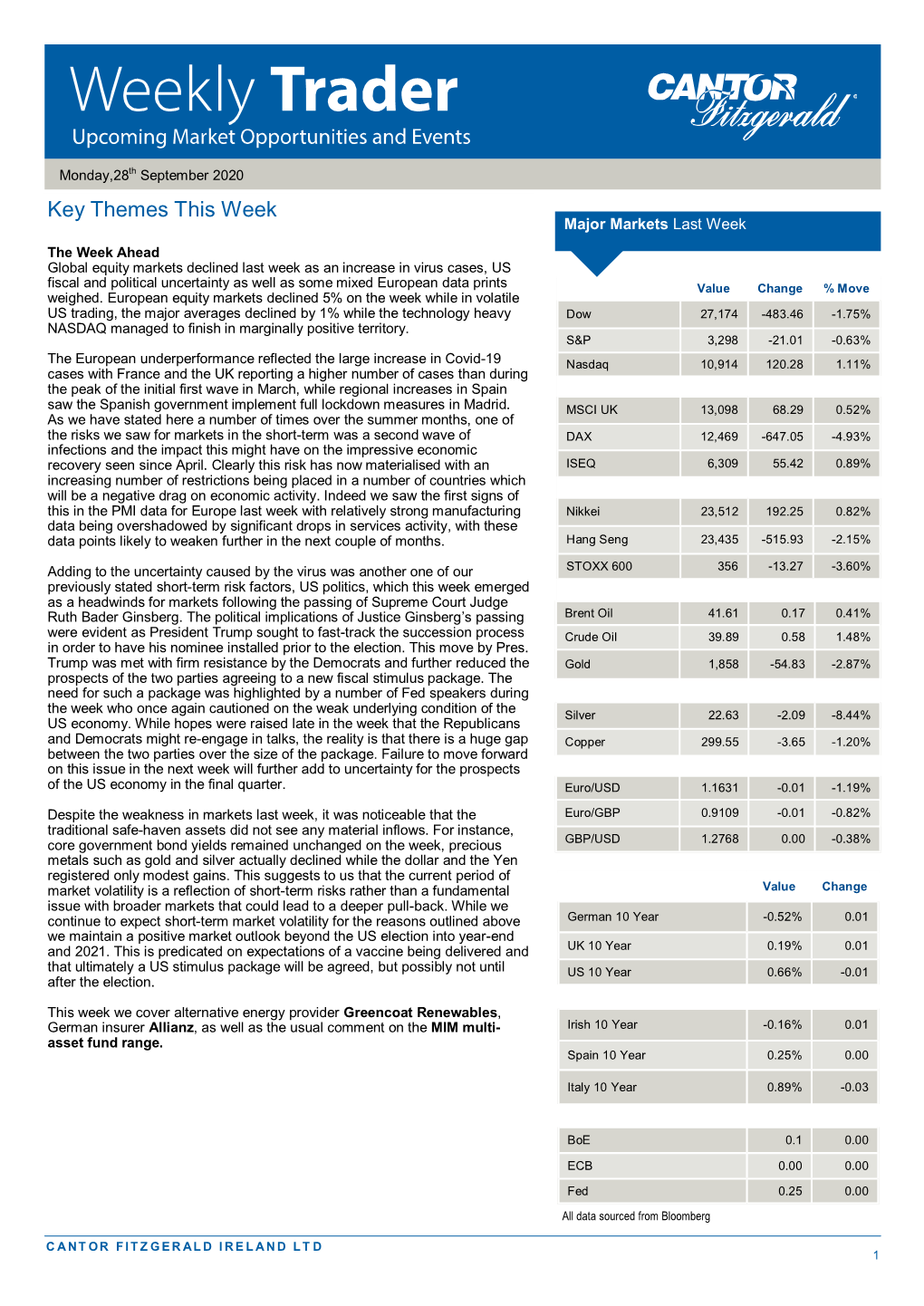 Key Themes This Week