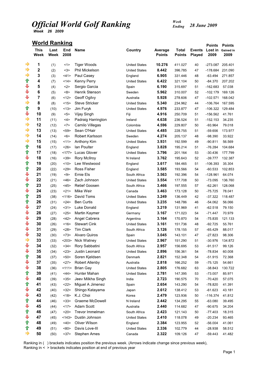 Week 26 Ranking