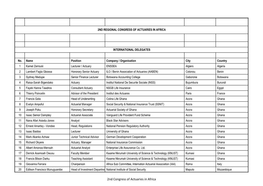 2Nd Congress of Actuaries in Africa No