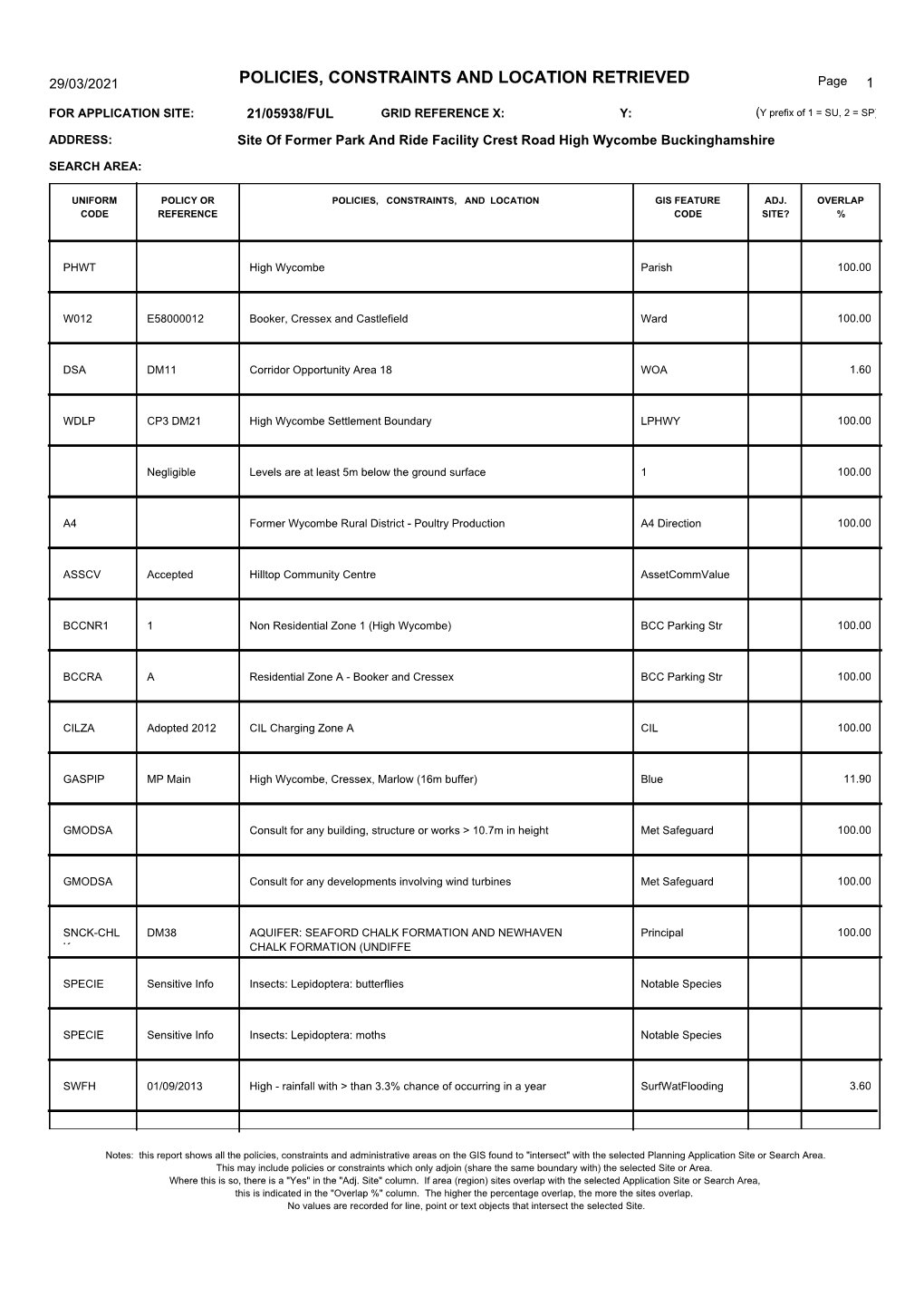 POLICIES, CONSTRAINTS and LOCATION RETRIEVED Page 1