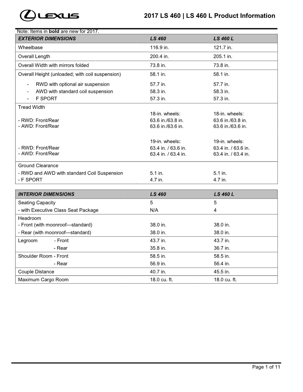 LS 460 L Product Information