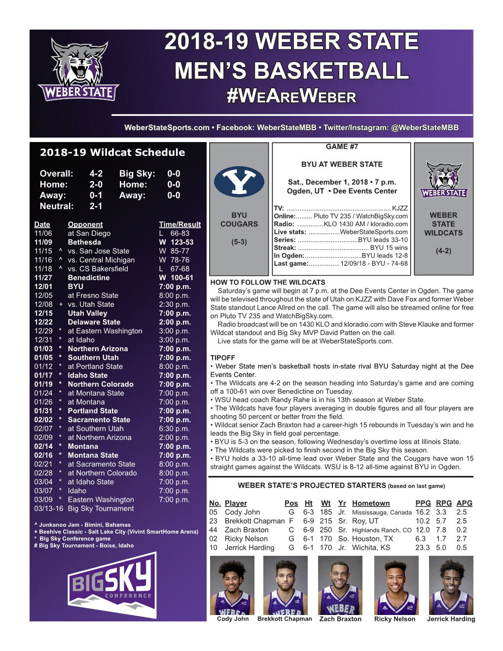 2018-19 Weber State Men's Basketball Weber State Team Game-By-Game (As of Nov 29, 2018) All Games