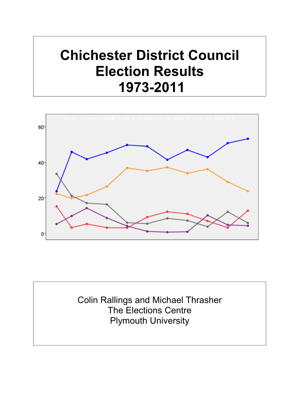 Chichester District Council Election Results 1973-2011