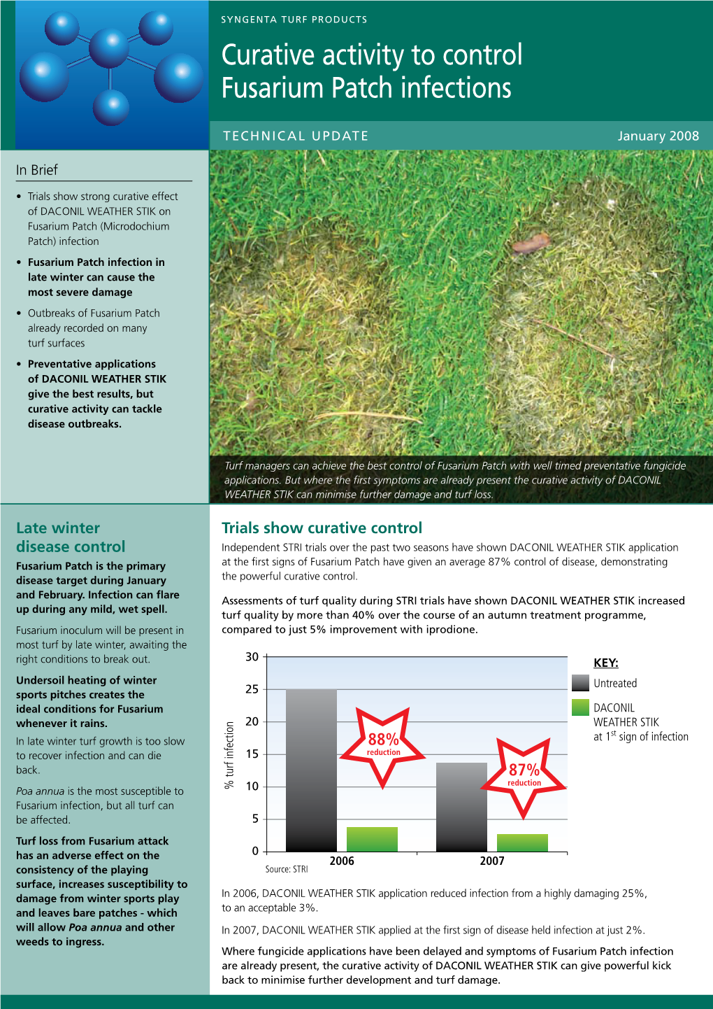 Curative Activity to Control Fusarium Patch Infections