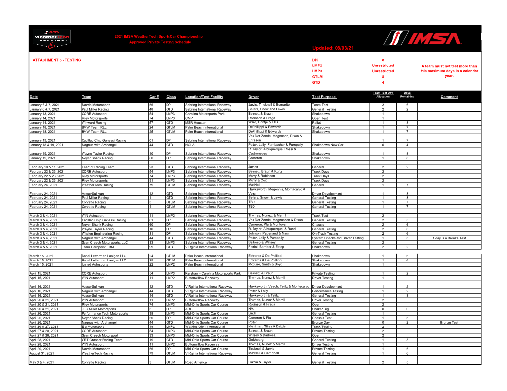 Updated: 08/03/21