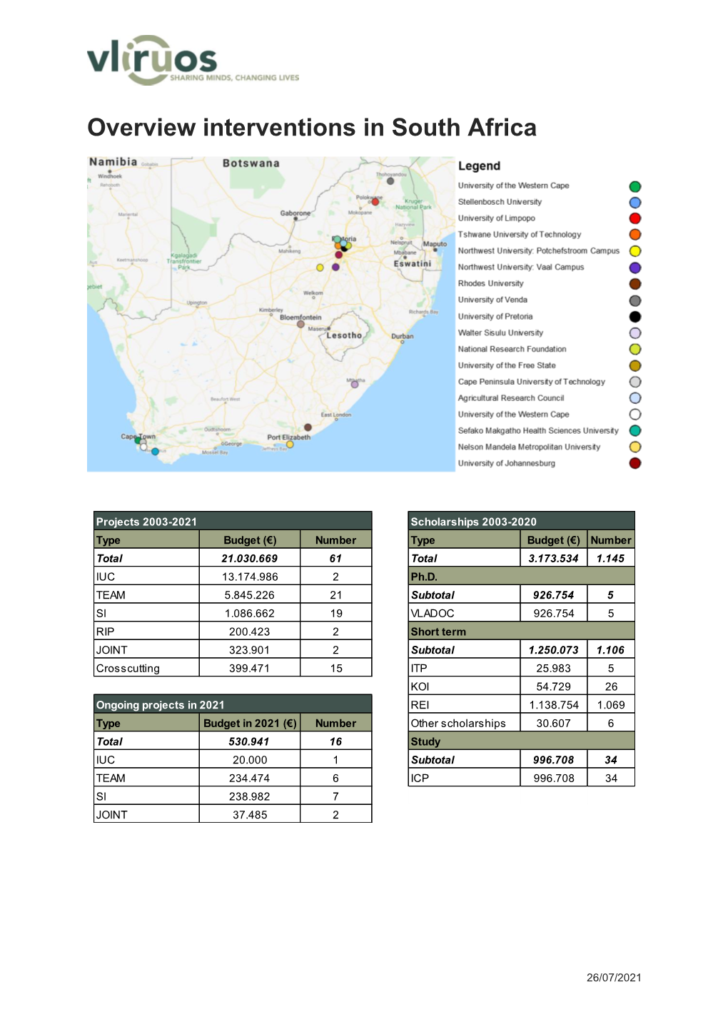 Overview Interventions in South Africa