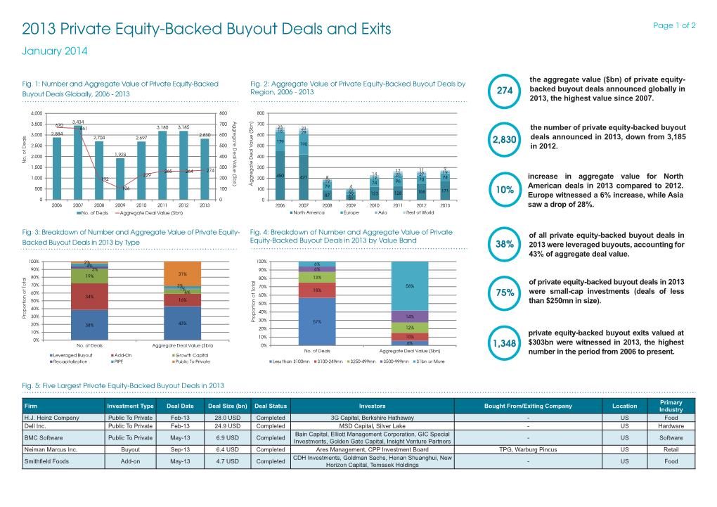 2013 Private Equity-Backed Buyout Deals and Exits Page 1 of 2 January 2014