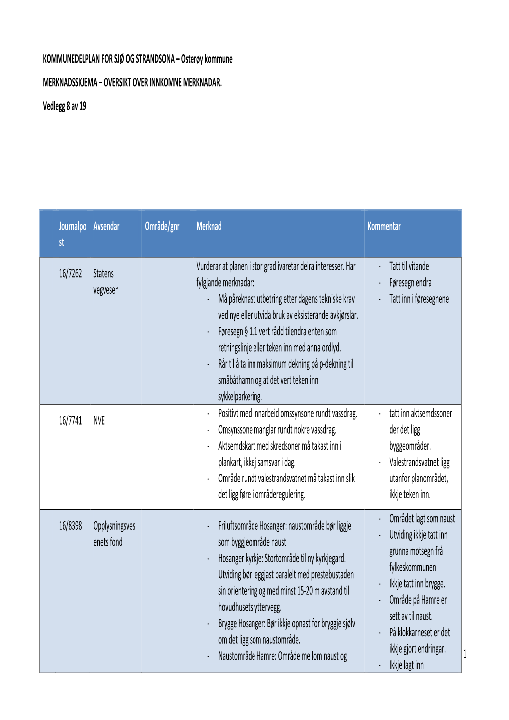 KOMMUNEDELPLAN for SJØ OG STRANDSONA – Osterøy Kommune MERKNADSSKJEMA – OVERSIKT OVER INNKOMNE MERKNADAR