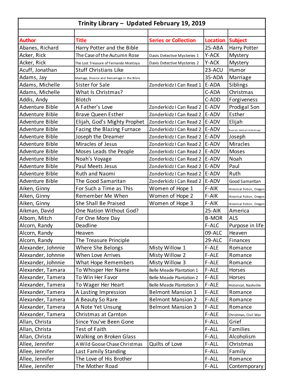 Full Database February 2019.Xlsx