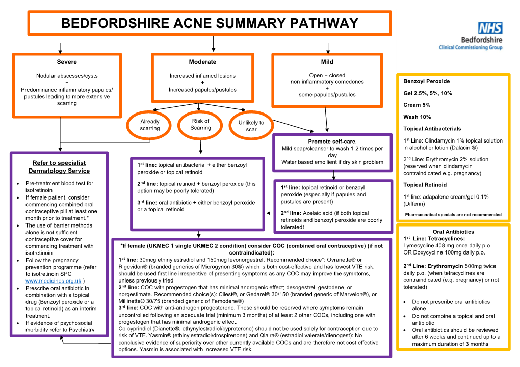 Bedfordshire Acne Summary Pathway