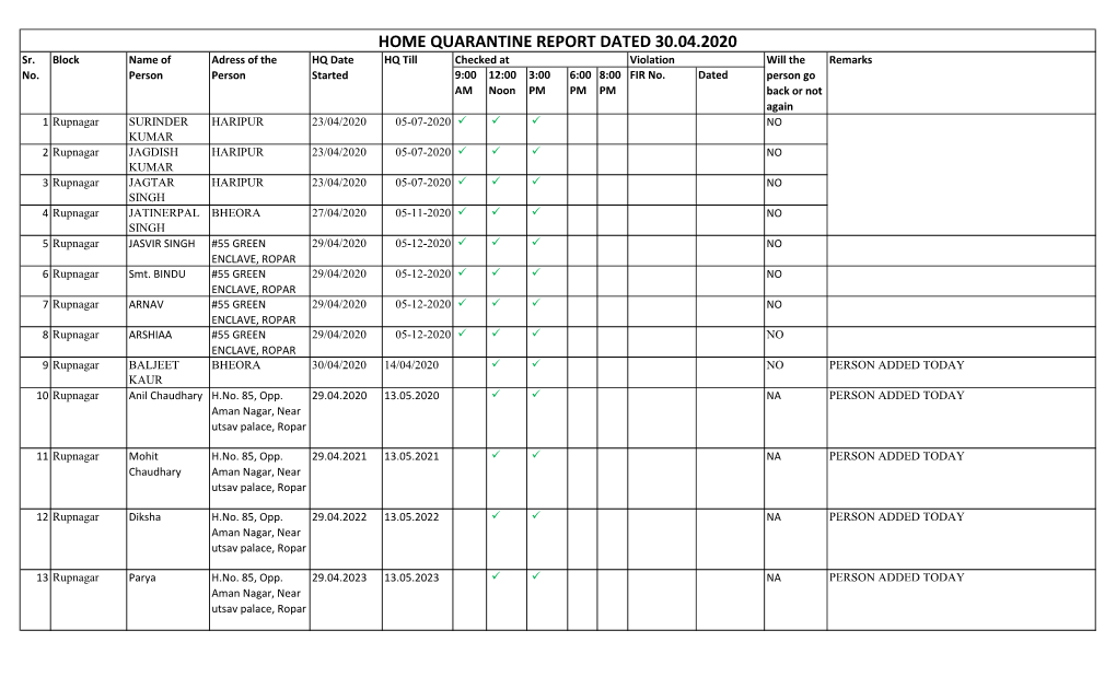 HOME QUARANTINE REPORT DATED 30.04.2020 Sr